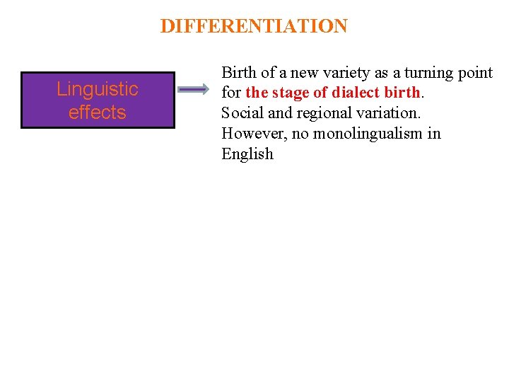 DIFFERENTIATION Linguistic effects Birth of a new variety as a turning point for the