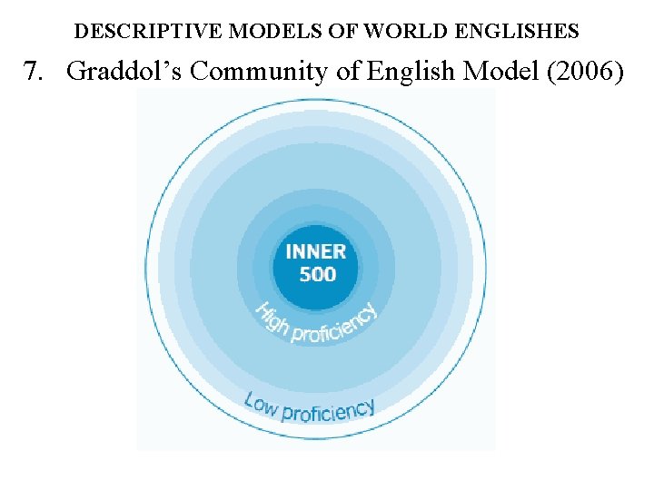 DESCRIPTIVE MODELS OF WORLD ENGLISHES 7. Graddol’s Community of English Model (2006) 