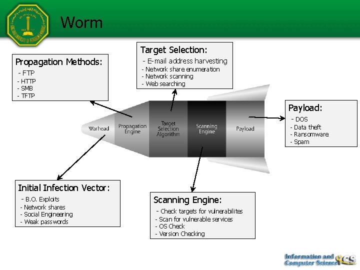 Worm Target Selection: Propagation Methods: - FTP - HTTP - SMB - TFTP -