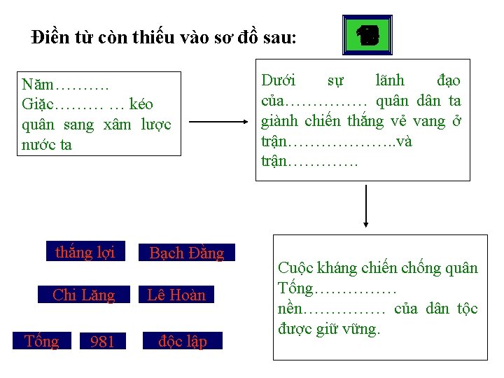 Điền từ còn thiếu vào sơ đồ sau: Năm………. Giặc……… … kéo quân sang