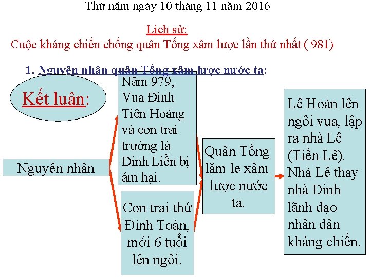 Thứ năm ngày 10 tháng 11 năm 2016 Lịch sử: Cuộc kháng chiến chống