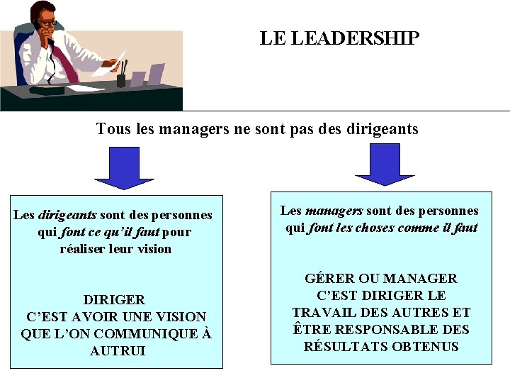 LE LEADERSHIP Tous les managers ne sont pas des dirigeants Les dirigeants sont des