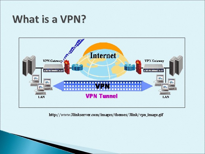 What is a VPN? http: //www. 3 linkserver. com/images/themes/3 link/vpn_image. gif 
