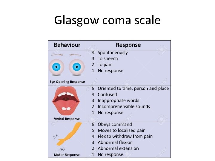 Glasgow coma scale Svein Arne Monsen, Anestesiavdelingen UNN 