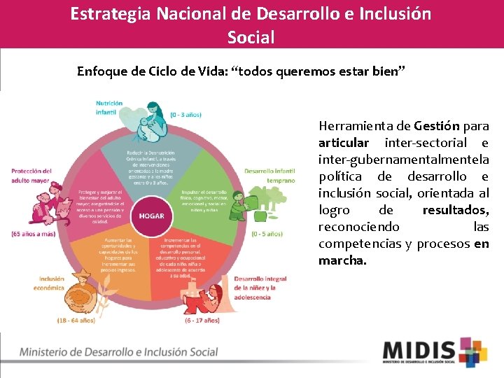 Estrategia Nacional de Desarrollo e Inclusión Social Enfoque de Ciclo de Vida: “todos queremos