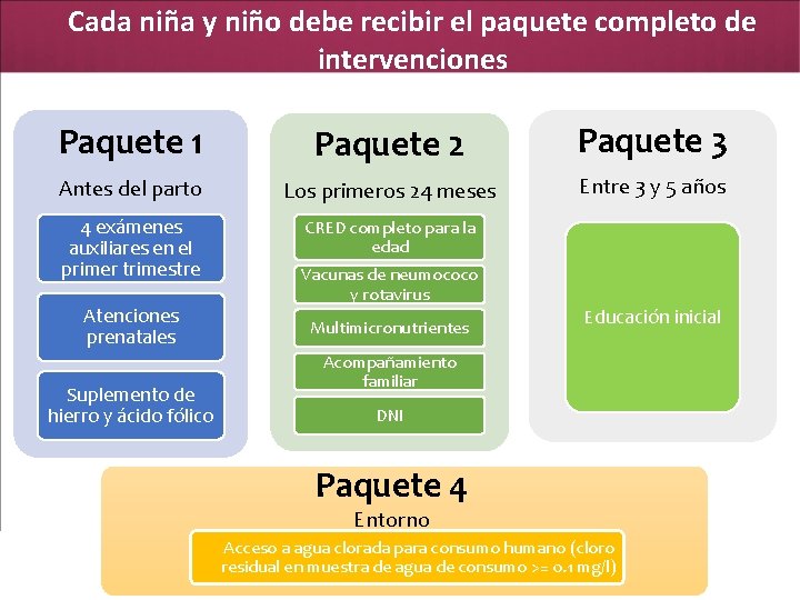 Cada niña y niño debe recibir el paquete completo de intervenciones Paquete 1 Paquete