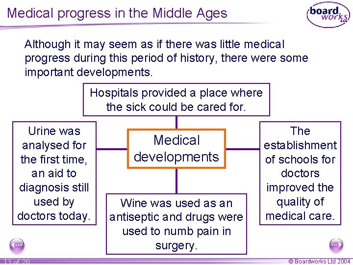 Medical progress in the Middle Ages Although it may seem as if there was