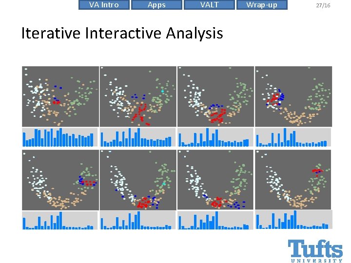 VA Intro Apps VALT Wrapup Interactive Data Analysis