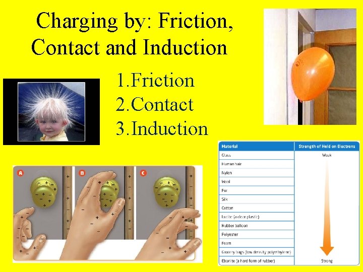 Charging by: Friction, Contact and Induction 1. Friction 2. Contact 3. Induction 