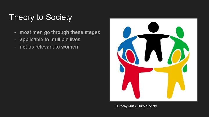 Theory to Society - most men go through these stages - applicable to multiple