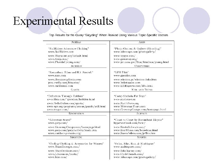 Experimental Results 