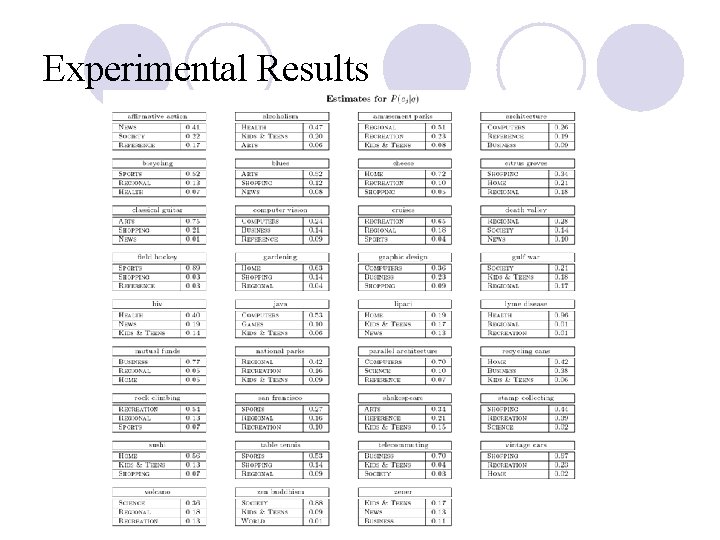 Experimental Results 