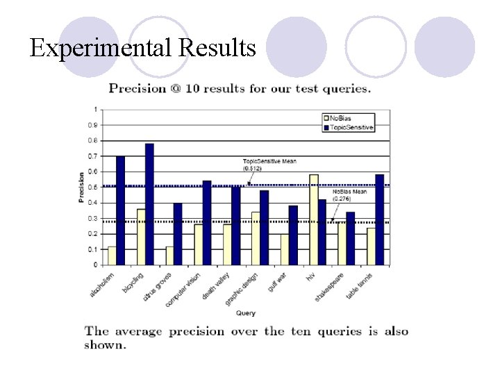 Experimental Results 