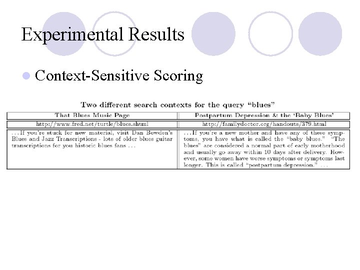 Experimental Results l Context-Sensitive Scoring 