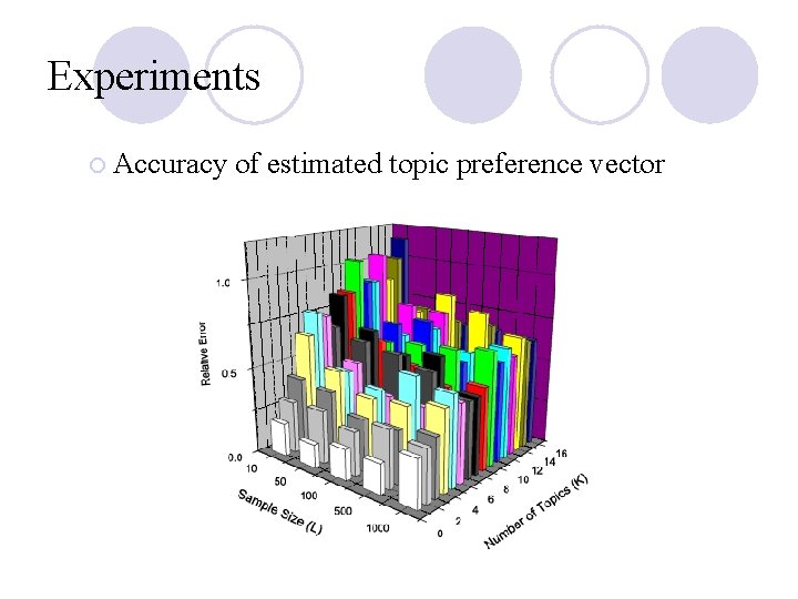 Experiments ¡ Accuracy of estimated topic preference vector 