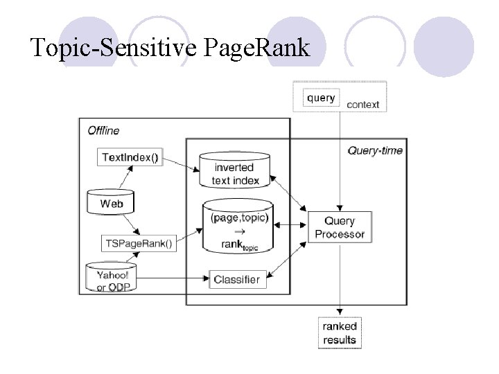 Topic-Sensitive Page. Rank 