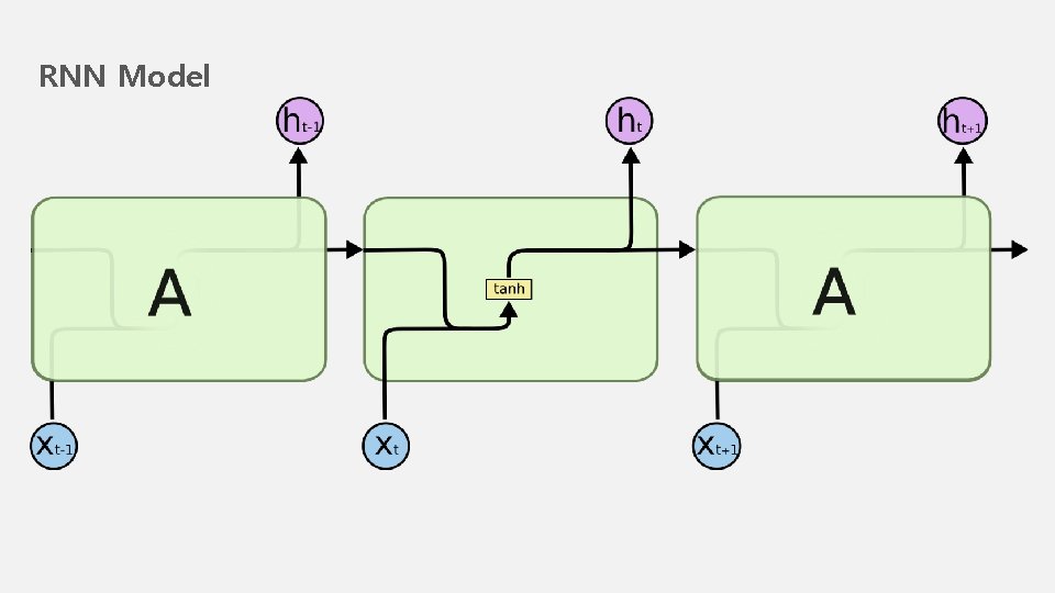 RNN Model 