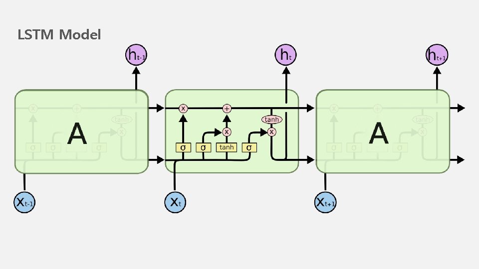 LSTM Model 