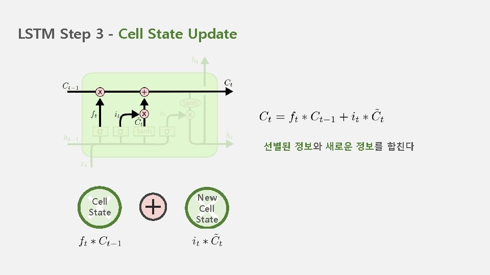 LSTM Step 3 – Cell State Update 선별된 정보와 새로운 정보를 합친다 Cell State