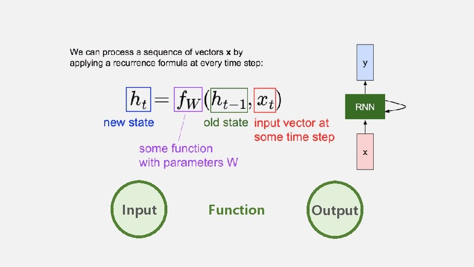 Input Function Output 