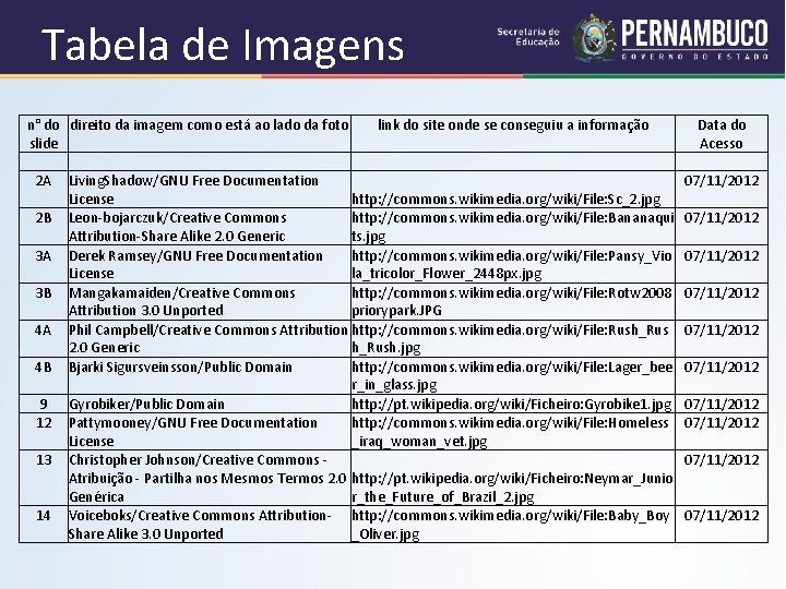 Tabela de Imagens n° do direito da imagem como está ao lado da foto