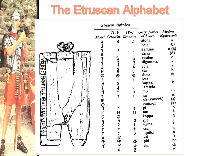 Etruscan Writing System Bell Work Quiz Surprise ancient rome World Civilization