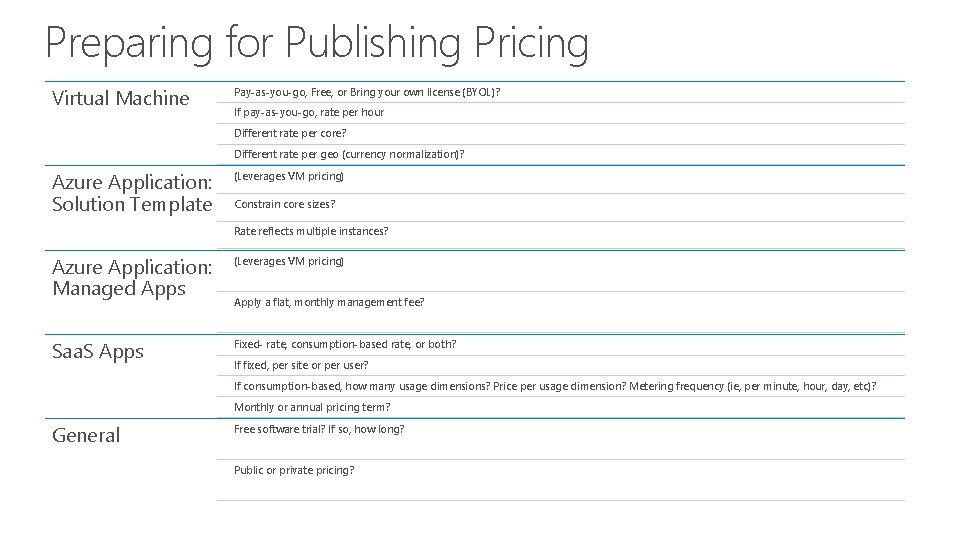 Preparing for Publishing Pricing Virtual Machine Pay-as-you-go, Free, or Bring your own license (BYOL)?