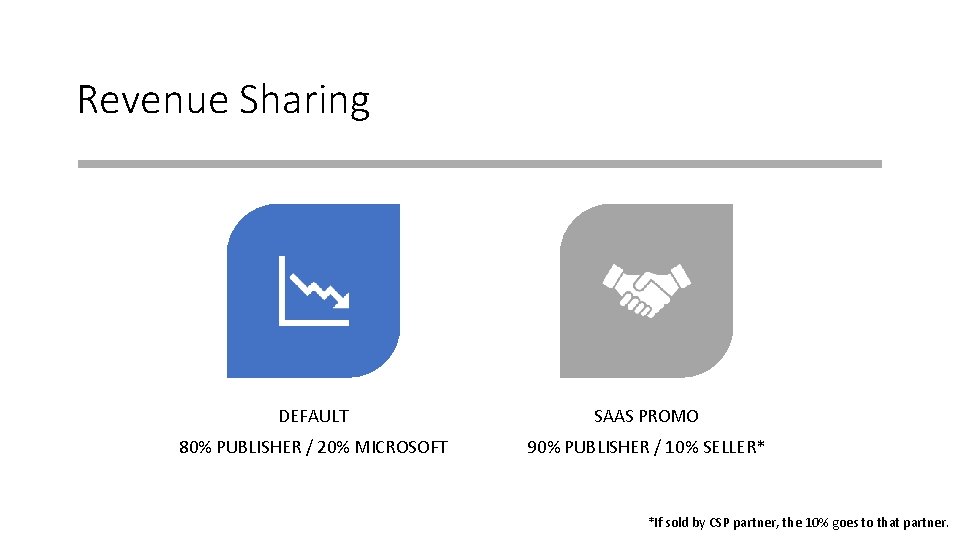 Revenue Sharing DEFAULT SAAS PROMO 80% PUBLISHER / 20% MICROSOFT 90% PUBLISHER / 10%