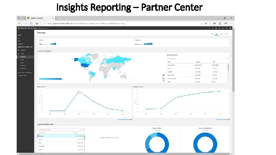 Insights Reporting – Partner Center 