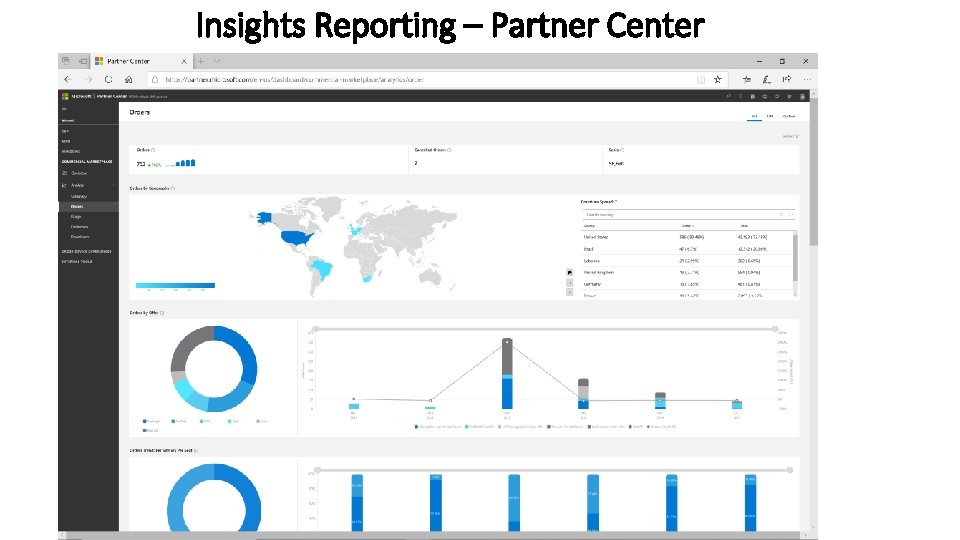 Insights Reporting – Partner Center 