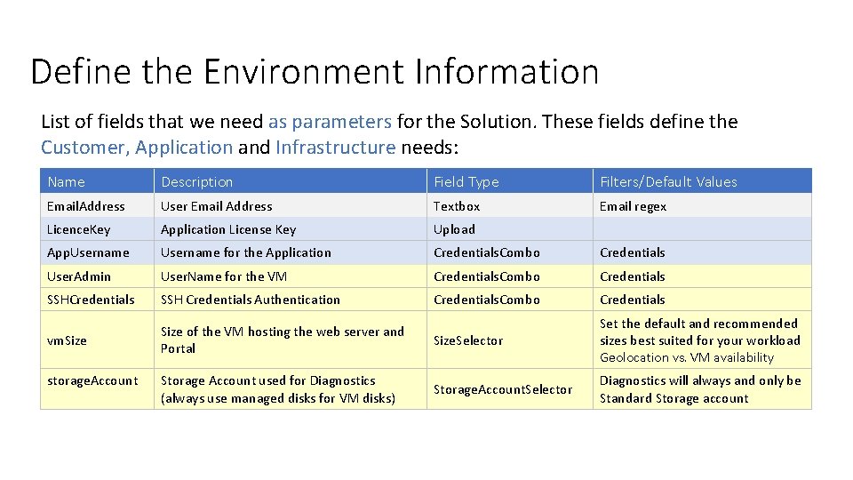 Define the Environment Information List of fields that we need as parameters for the