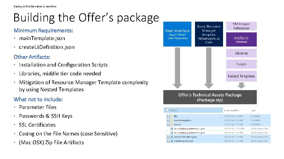 Casing on the file names is sensitive Building the Offer’s package Minimum Requirements: main.