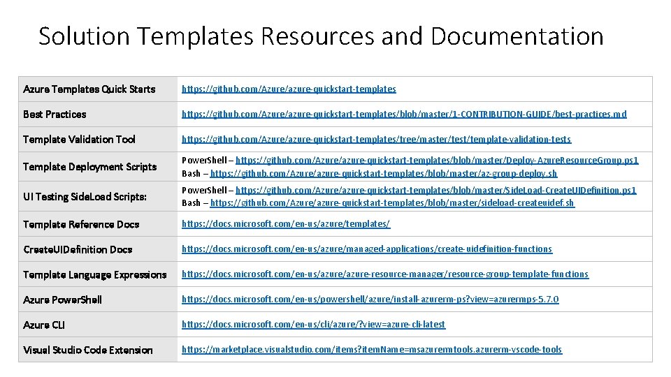 Solution Templates Resources and Documentation Azure Templates Quick Starts https: //github. com/Azure/azure-quickstart-templates Best Practices