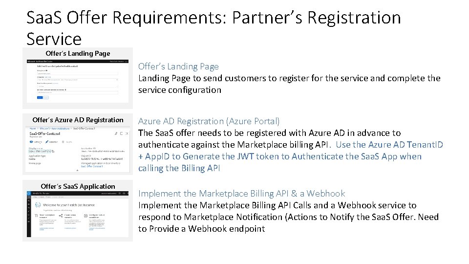 Saa. S Offer Requirements: Partner’s Registration Service Offer’s Landing Page to send customers to