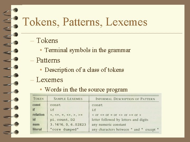 Tokens, Patterns, Lexemes – Tokens • Terminal symbols in the grammar – Patterns •