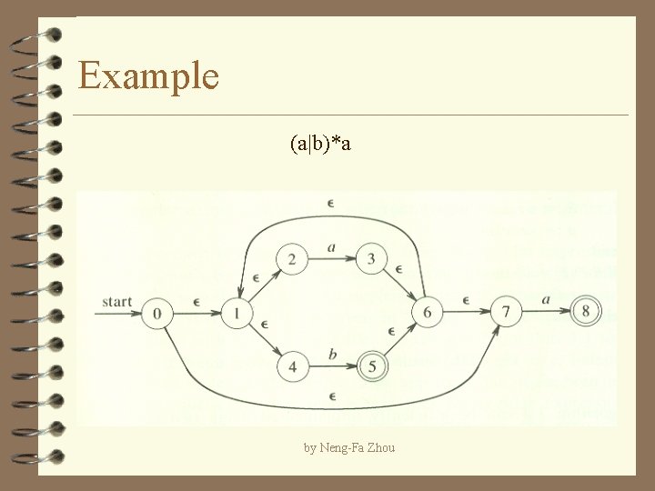 Example (a|b)*a by Neng-Fa Zhou 