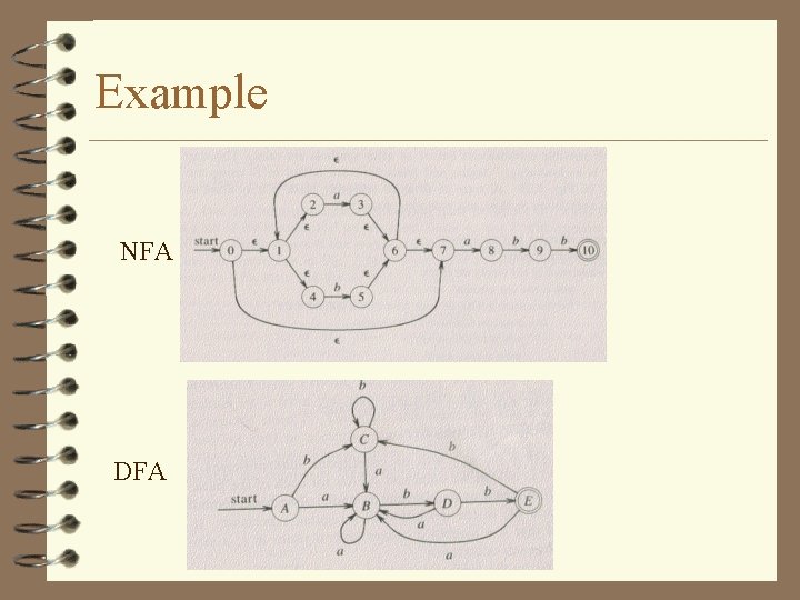 Example NFA DFA by Neng-Fa Zhou 