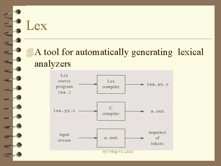 Lex 4 A tool for automatically generating lexical analyzers by Neng-Fa Zhou 