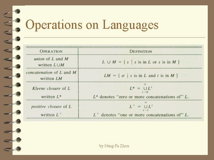 Operations on Languages by Neng-Fa Zhou 