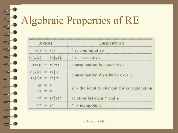 Algebraic Properties of RE by Neng-Fa Zhou 