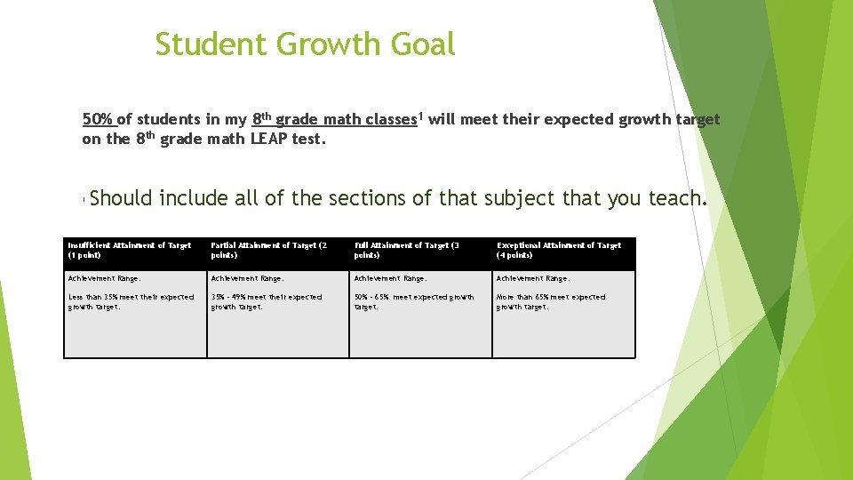 Student Growth Goal 50% of students in my 8 th grade math classes 1