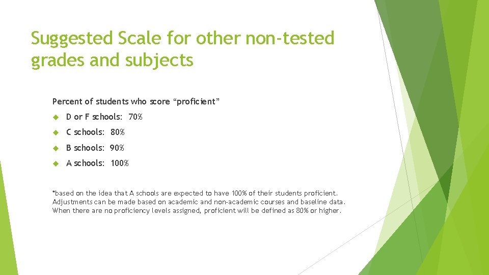 Suggested Scale for other non-tested grades and subjects Percent of students who score “proficient”