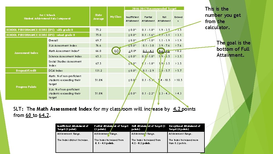 2016 -2017 Recommended Target State Average My Class Insufficient Attainment Partial Attainment Full Attainment