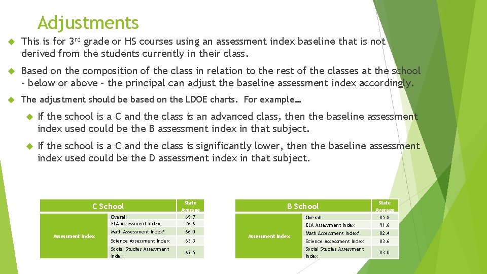 Adjustments This is for 3 rd grade or HS courses using an assessment index