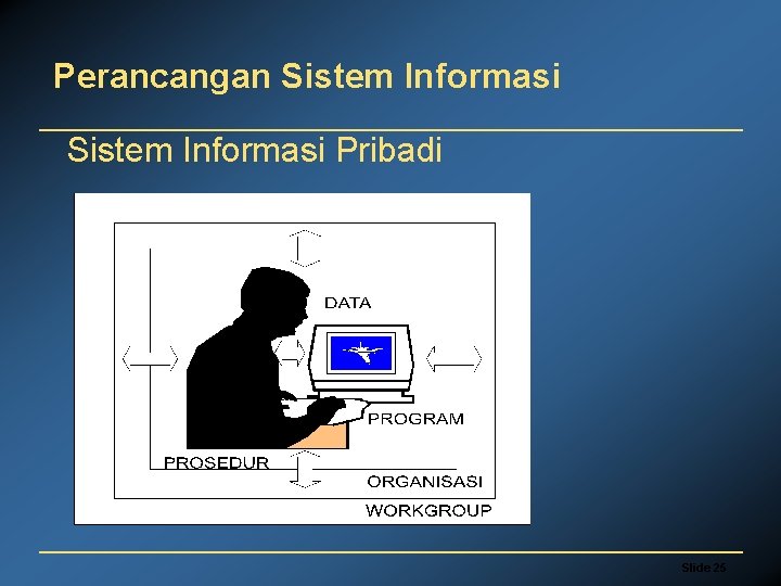 Perancangan Sistem Informasi Pribadi Slide 25 