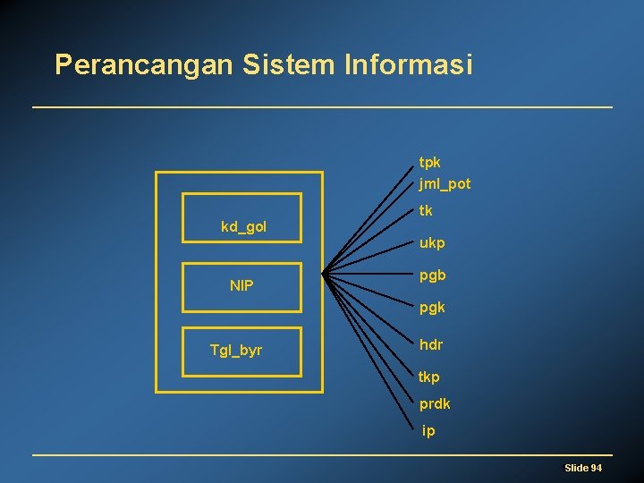 Perancangan Sistem Informasi tpk jml_pot tk kd_gol ukp NIP pgb pgk Tgl_byr hdr tkp