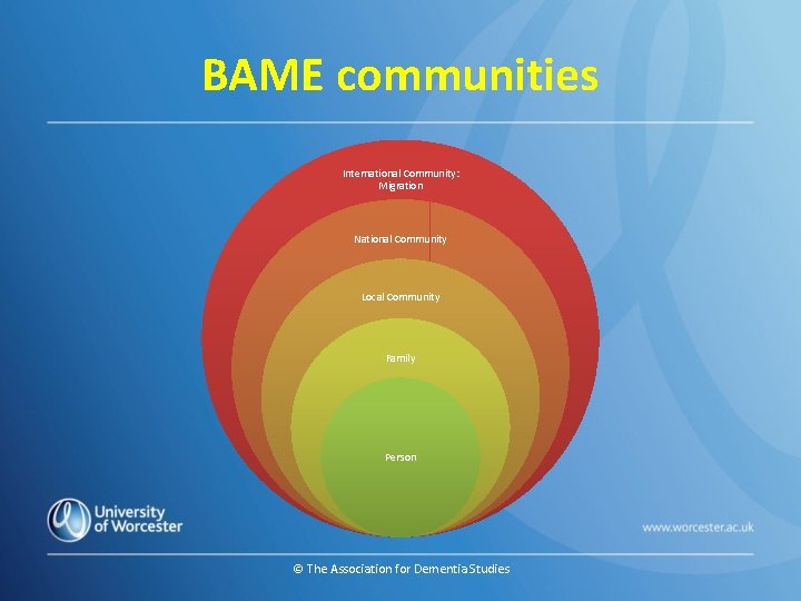BAME communities International Community: Migration National Community Local Community Family Person © The Association