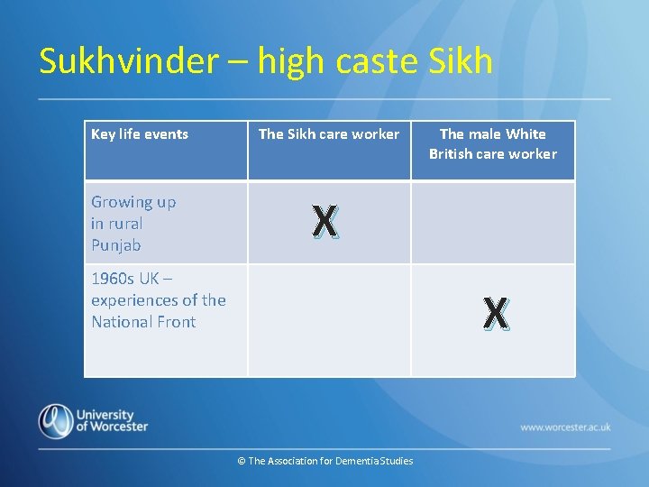 Sukhvinder – high caste Sikh Key life events Growing up in rural Punjab The