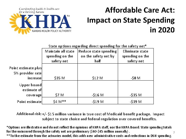 Affordable Care Act: Impact on State Spending in 2020 State options regarding direct spending