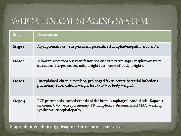 WHO CLINICAL STAGING SYSTEM Stage Description Stage 1 Asymptomatic or with persistent generalized lymphadenopathy,
